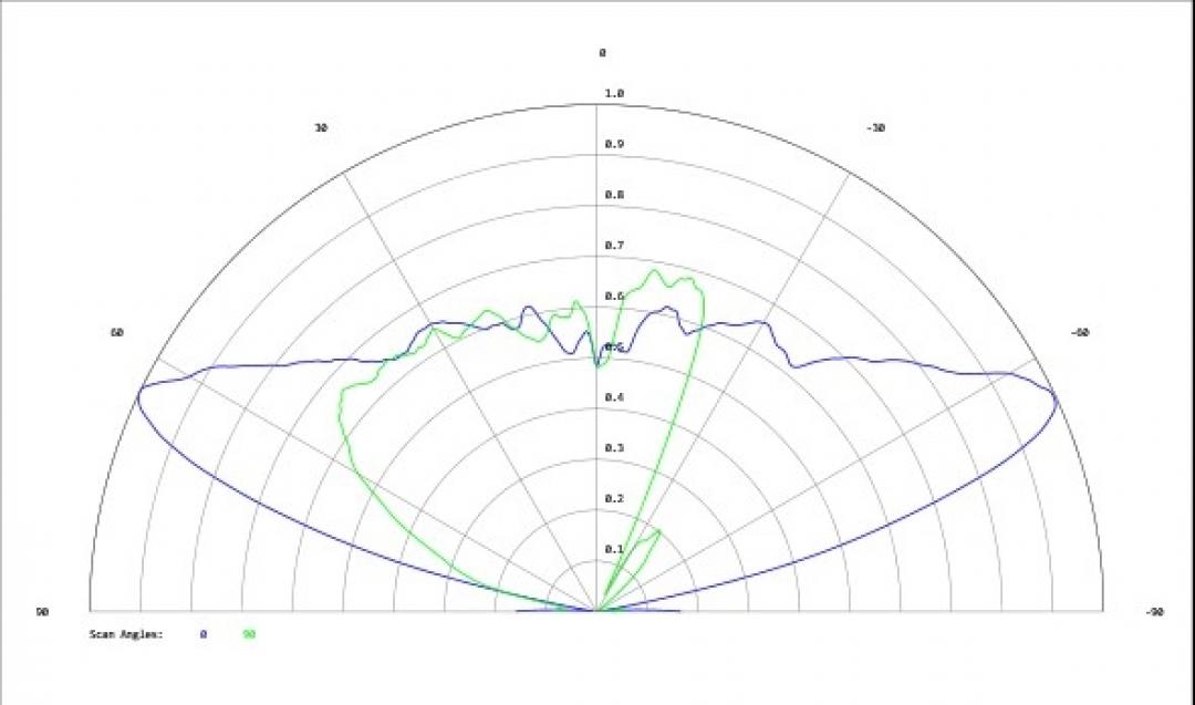 Carclo Optics - Simulated Cross Section
