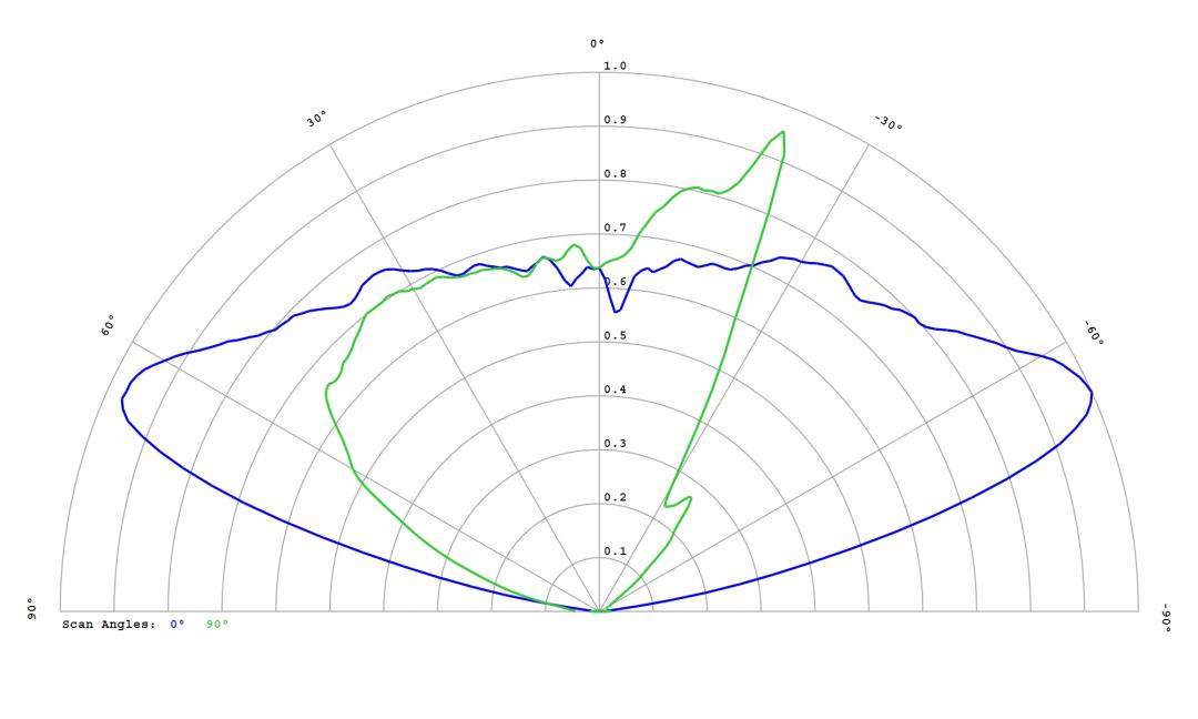Carclo Optics - 12586 Cross Section OSCONIQ C2424