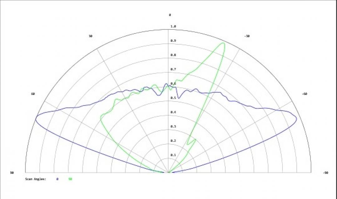 Carclo Optics - Simulated Cross Section