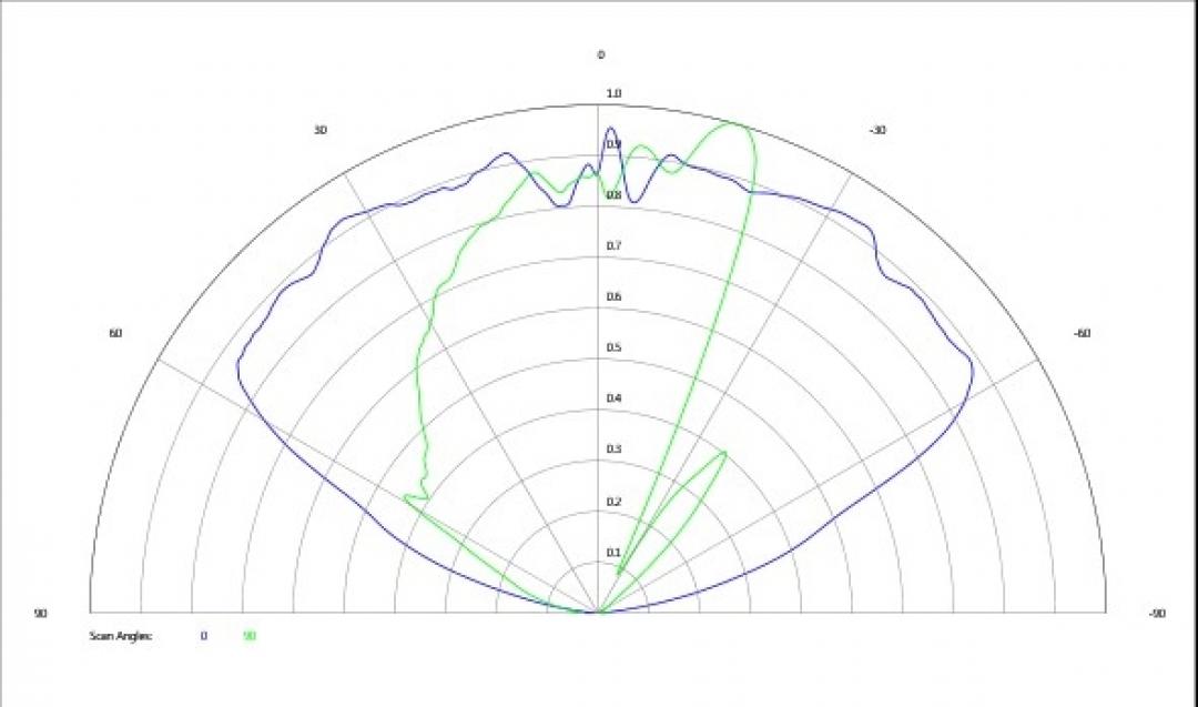 carclo optics - simulated cross section