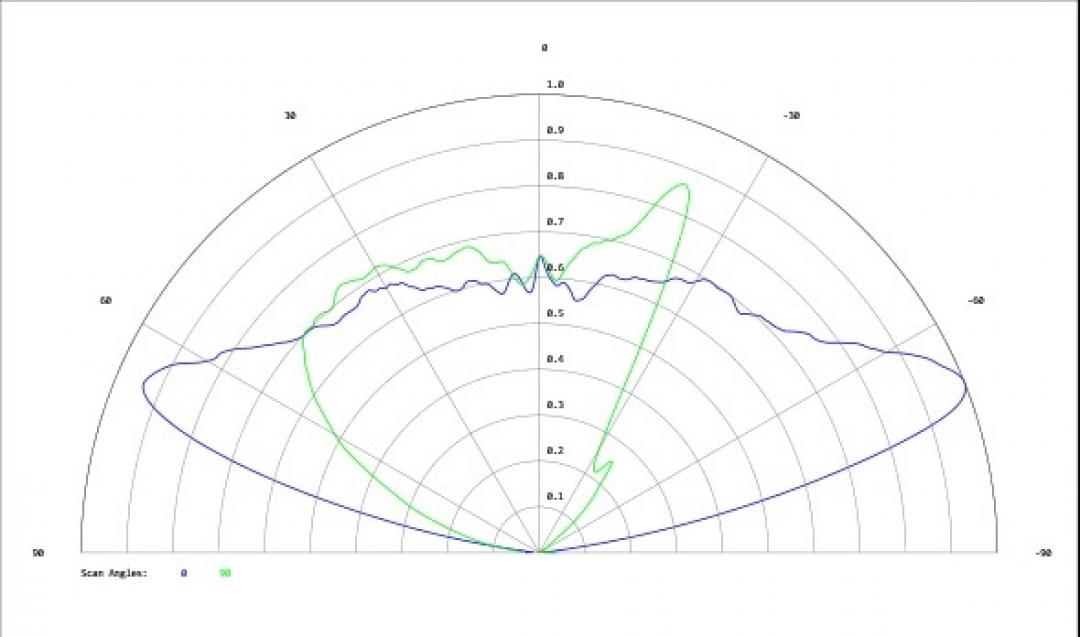 Carclo Optics - Simulated Cross Section