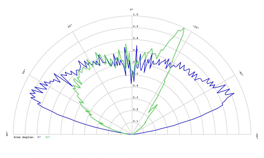 Carclo Optics - 12586 Hubble Cross Section Oslon Square Gen 5