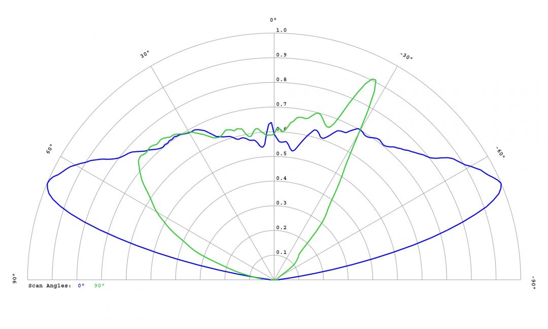 Carclo Optics – 12586 Osram Ostar Stage LE-UW-S2WN - Cross-Section 