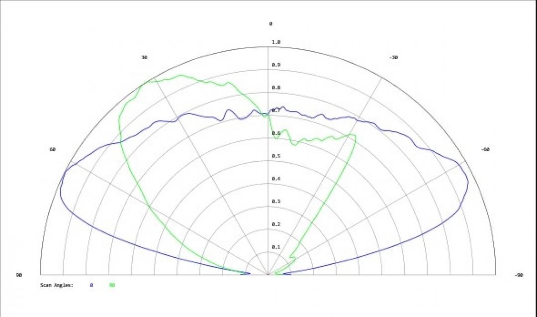 Carclo Optics - Simulated Cross Section