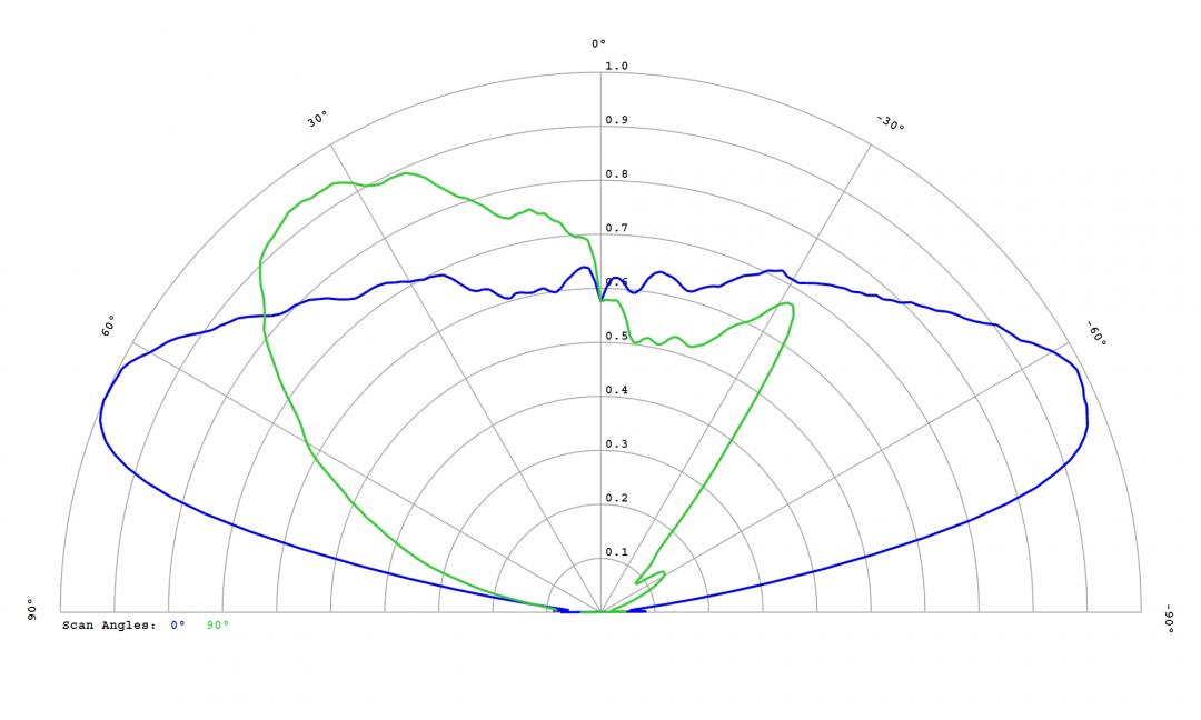 Carclo Optics - 12586 Cross section Image - Seoul SSC SZ8Y50 