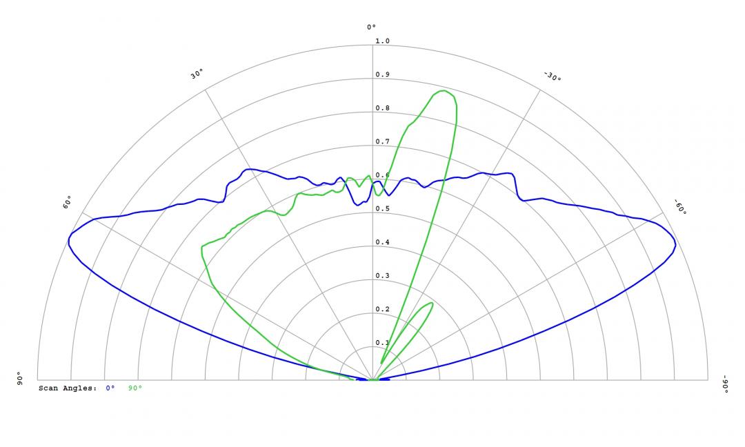 Carclo Optics – 12586 – Samsung_LH151B_cross section
