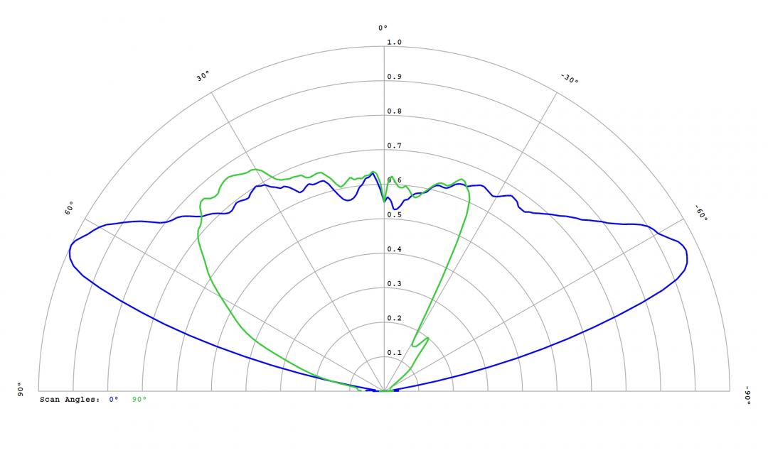 Carclo Optics -12586 Cross Section  - Samsung LH231B 5000K