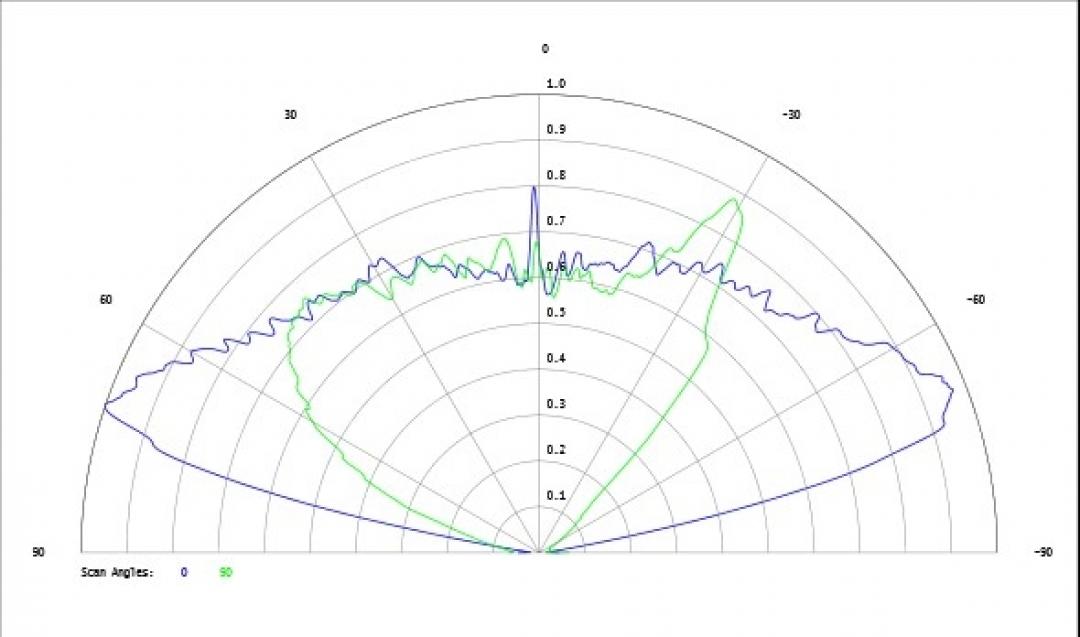Carclo Optics - Simulated Cross Section