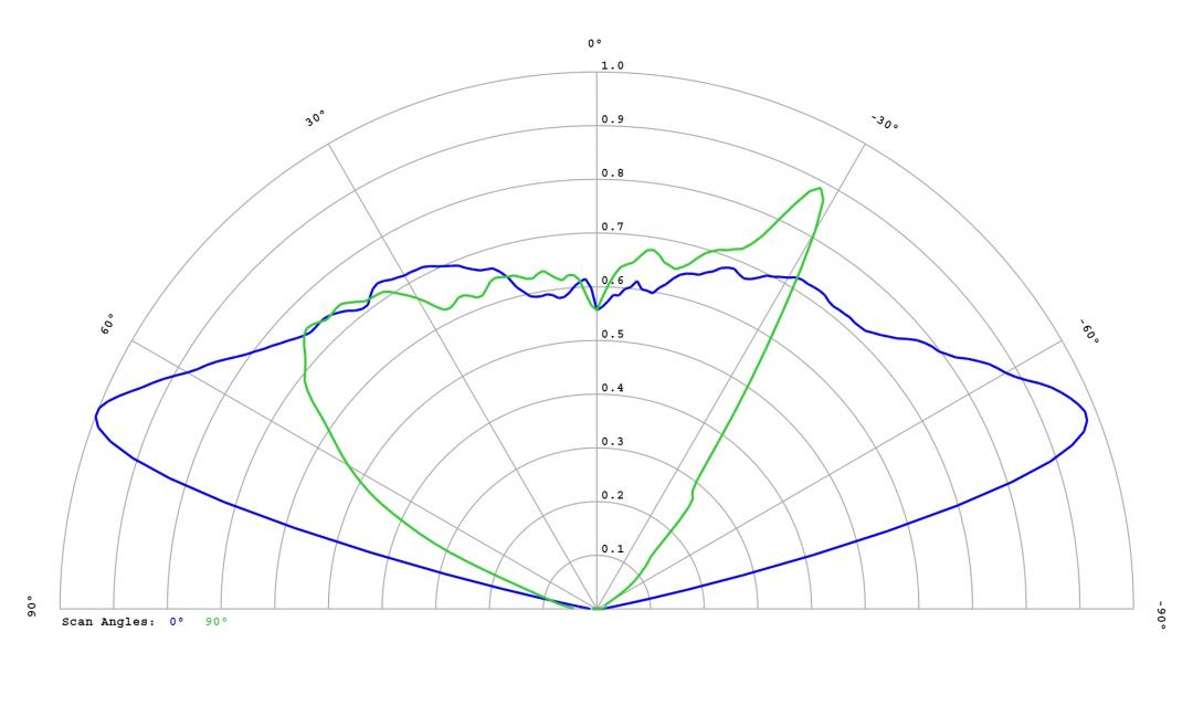 Carclo Optics – 12586 Seoul Z-Power Z5 - Cross-Section 