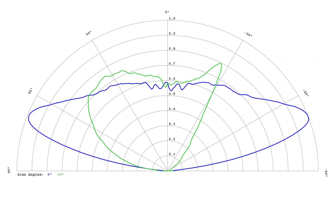 Carclo Optics - 12586 Cross Section  Image - Seoul SZ8Y22P