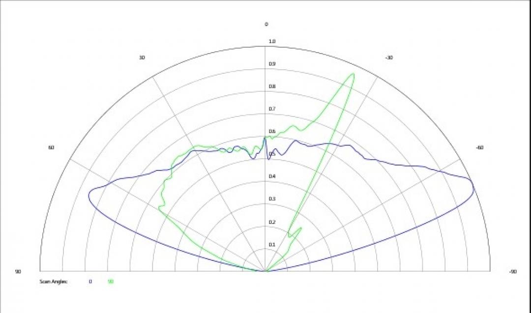 carclo optics - simulated cross section
