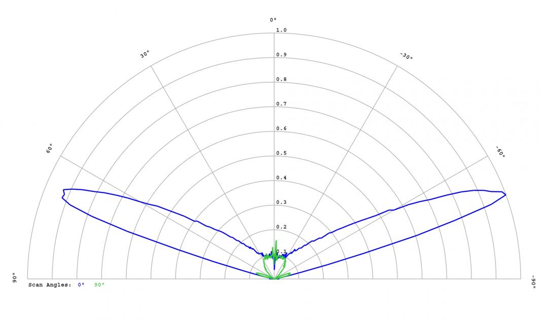 Carclo Optics - 12764 Mini Hubble Cross Section Bridgelux 3030 Gen2