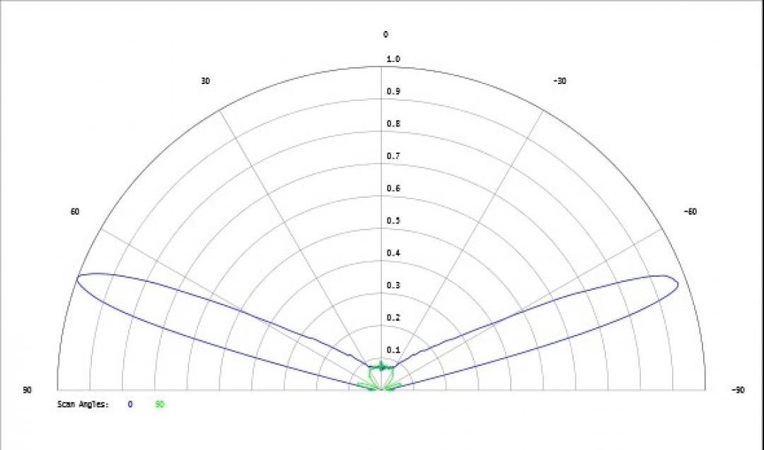 Carclo Optics - Simulated Cross Section