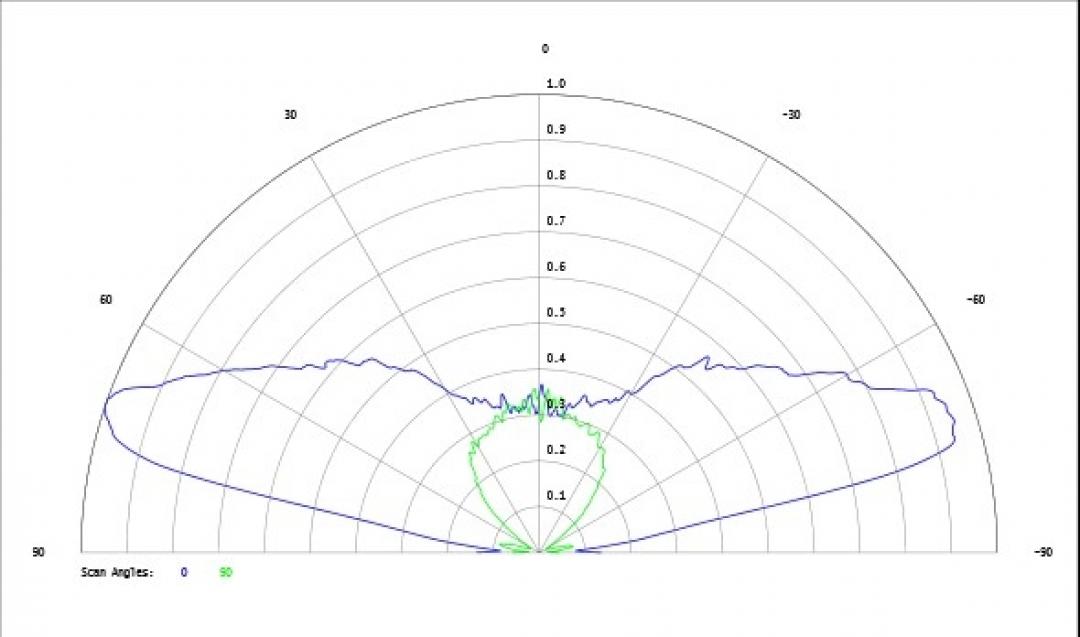 Carclo Optics - Simulated Cross Section