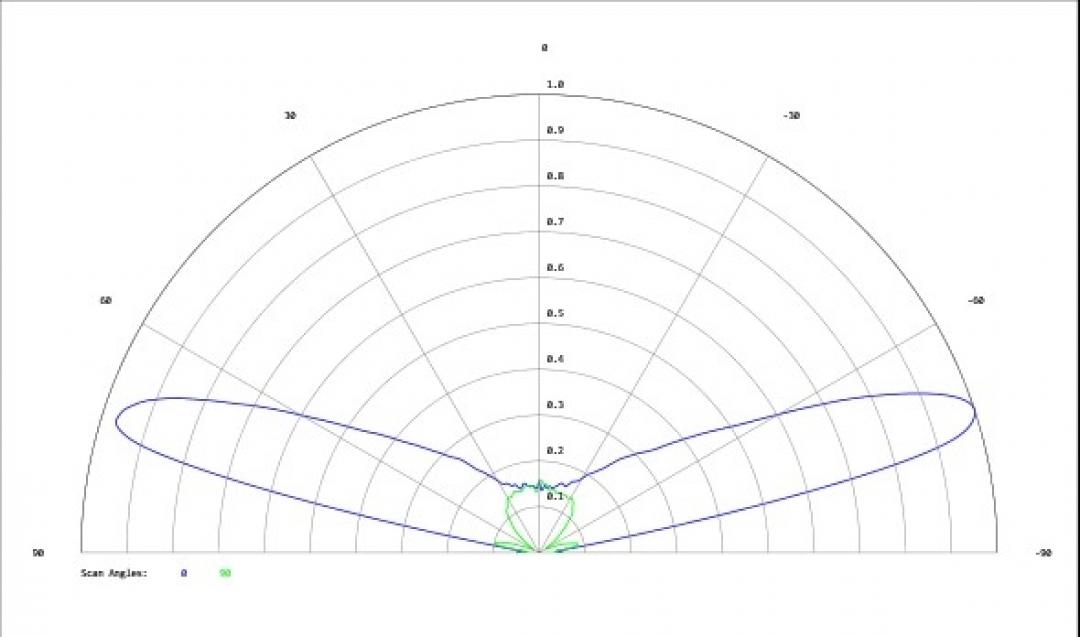 Carclo Optics - Simulated Cross Section