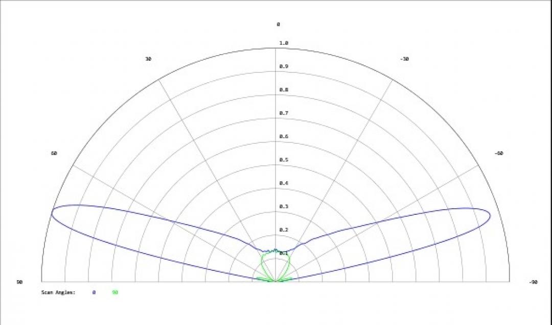 Carclo Optics - Simulated Cross Section