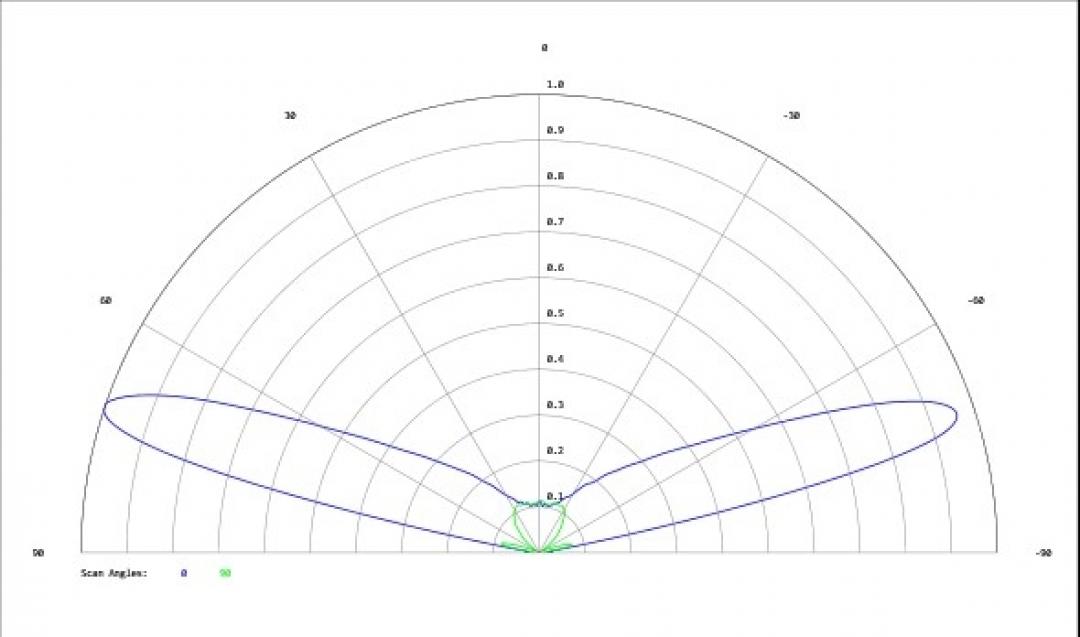 Carclo Optics - Simulated Cross Section