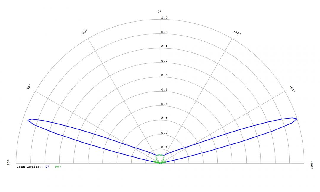 Carclo Optics – 12764 Cree Xlamp XP-P - Cross-Section 