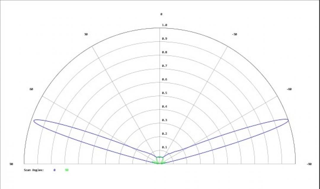 Carclo Optics - Simulated Cross Section