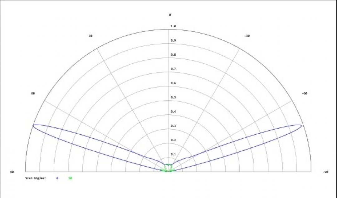 Carclo Optics - Simulated Cross Section