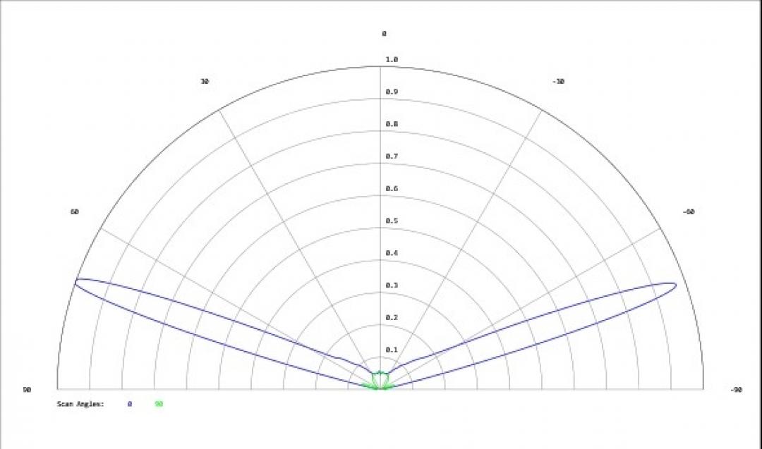 Carclo Optics - Simulated Cross Section