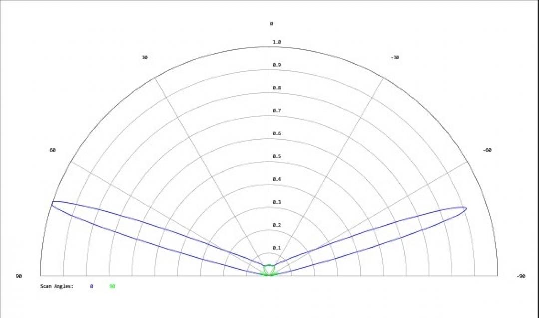 Carclo Optics - Simulated Cross Section