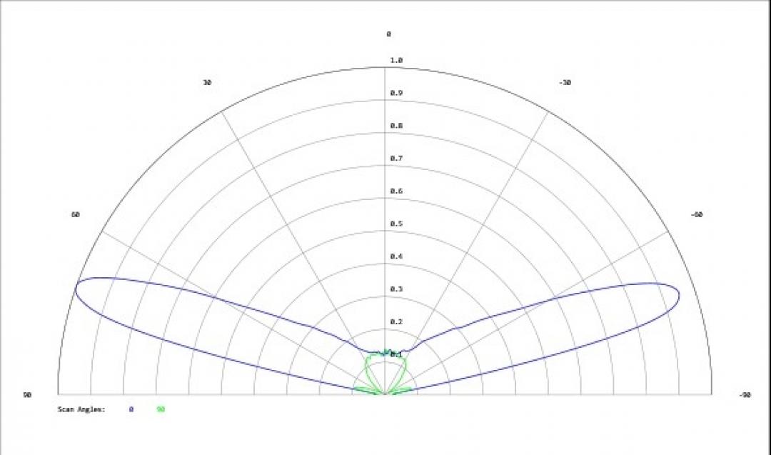 Carclo Optics - Simulated Cross Section