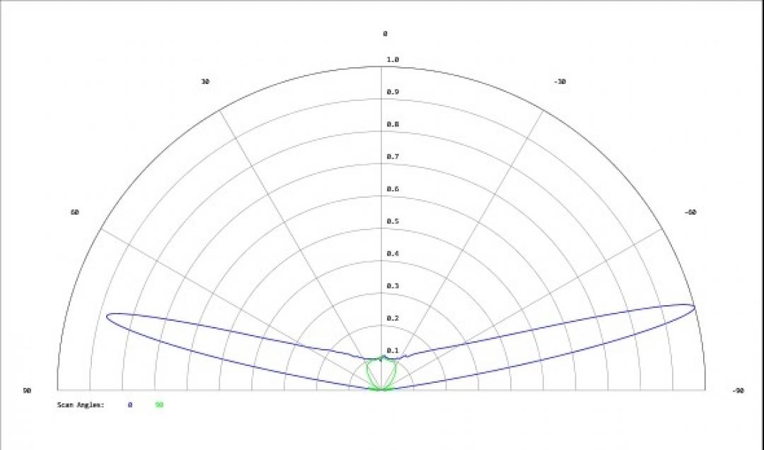 Carclo Optics - Simulated Cross Section