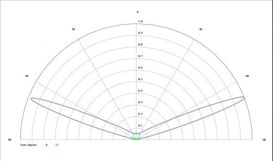 Carclo Optics - Simulated Cross Section