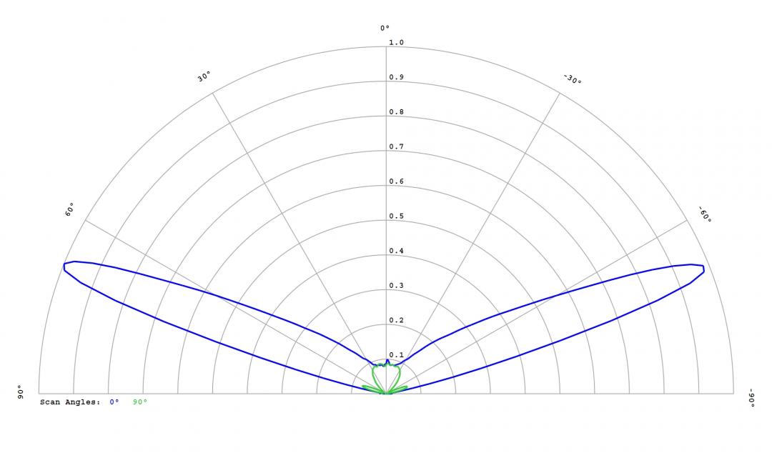 Carclo Optics - 12764 Bubble Cross Section Osram DURIS E 2835 Gen2