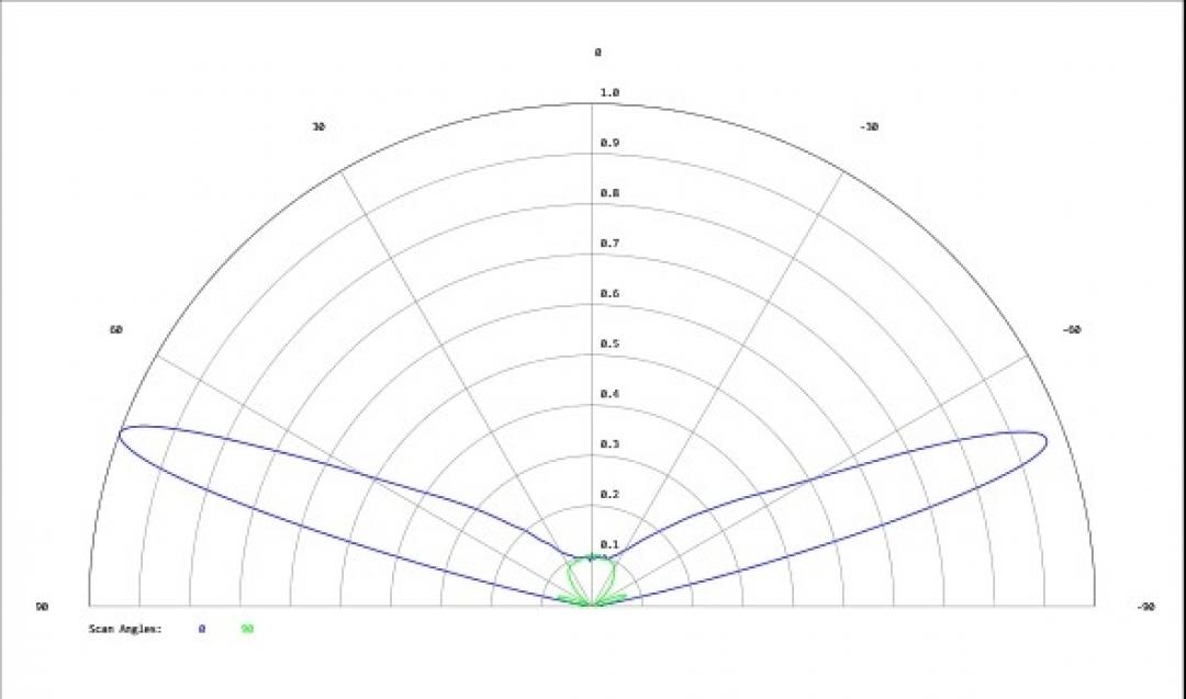 Carclo Optics - Simulated Cross Section