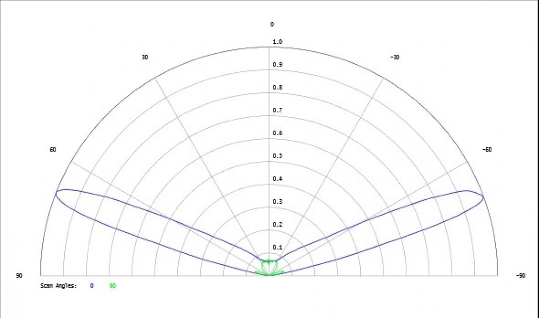 Carclo Optics - Simulated Cross Section