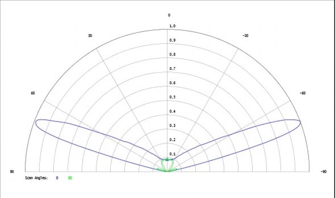 Carclo Optics - Simulated Cross Section
