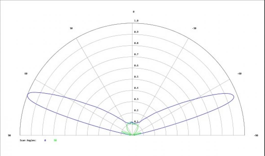 Carclo Optics - Simulated Cross Section