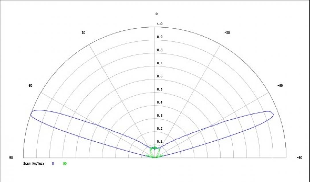 Carclo Optics - Simulated Cross Section