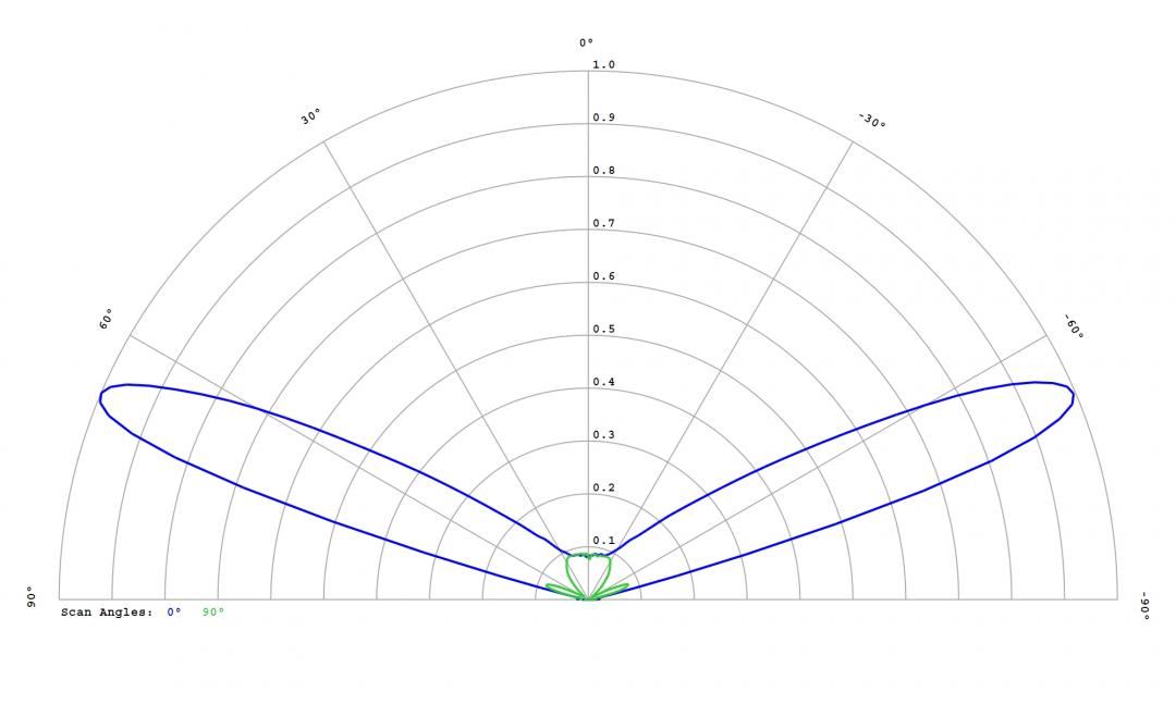 Carclo Optics – 12764 Lumileds Luxeon HL2Z - Cross-Section 