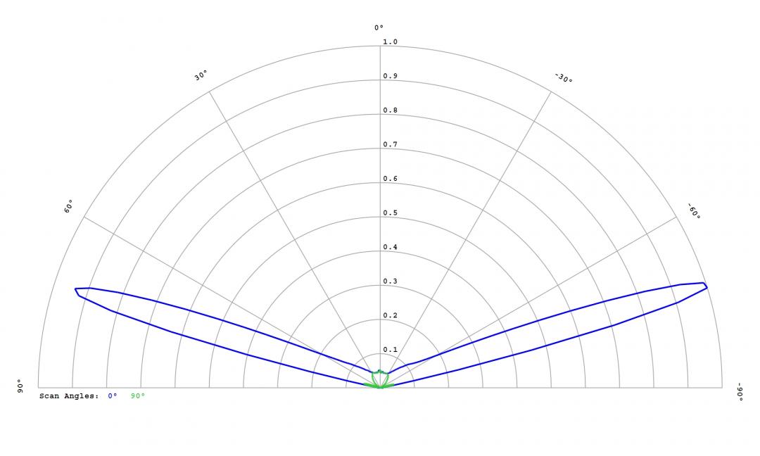Carclo Optics – 12764 Cross Section Lumileds Luxeon Rubix Blue