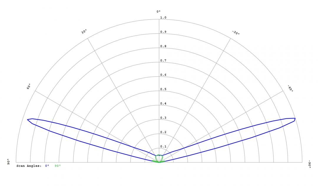 Carclo Optics – 12764 Cross Section Lumileds Luxeon Rubix Red