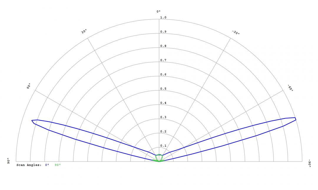 Carclo Optics – 12764 Cross Section Lumileds Luxeon Rubix Royal Blue