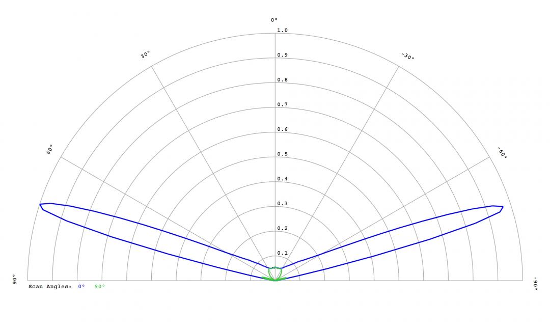 Carclo Optics - 12764 Cross Section Lumileds Luxeon Rubix White