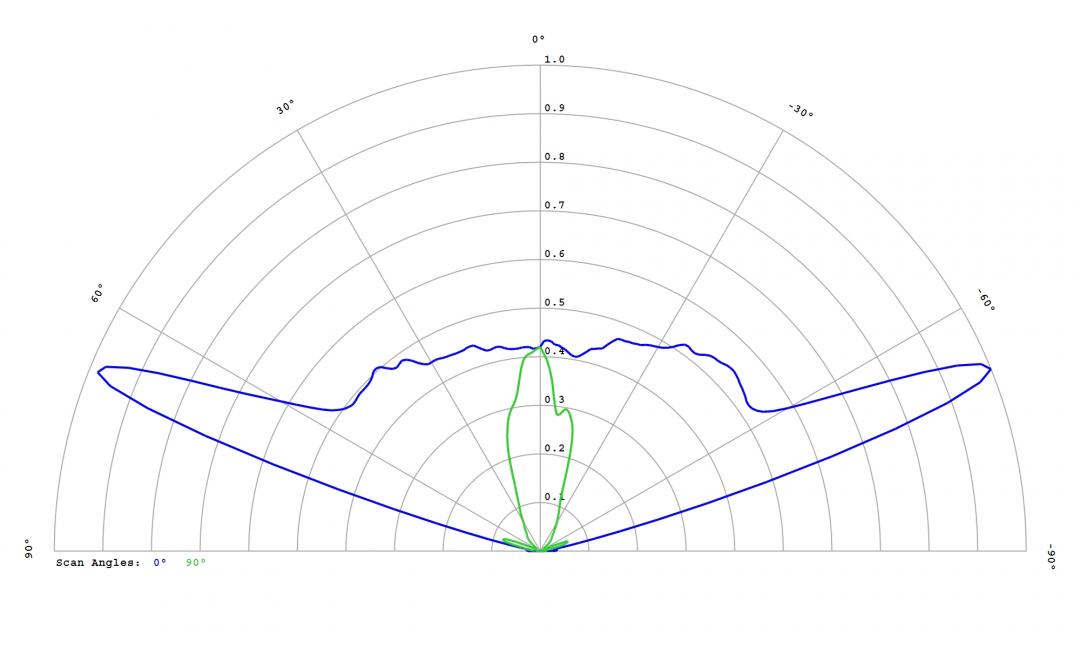Carclo Optics - 12764 Cross Section Luminus SST-05-IR-B40