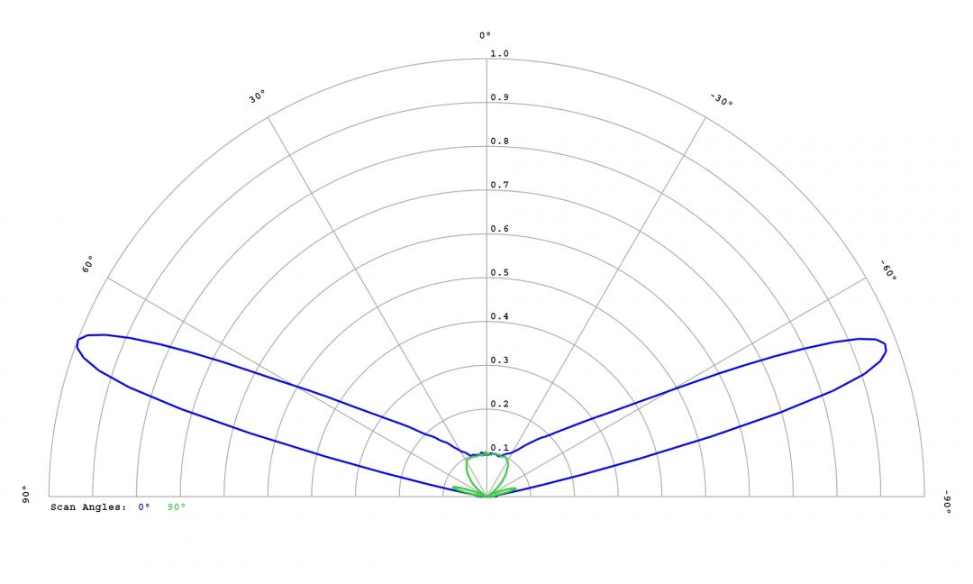 Carclo Optics - 12764 Cross Section Luminus SST-10-IR-B130