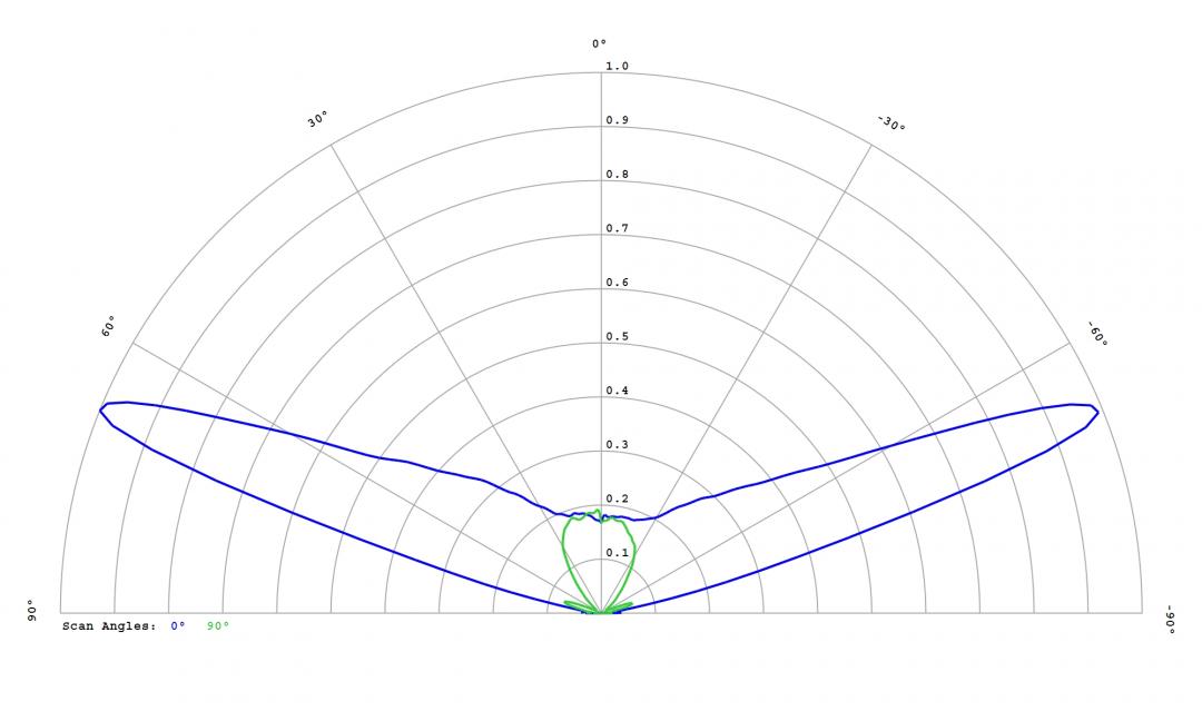 Carclo Optics - 12764 Cross Section Luminus SST-10-IR-B90