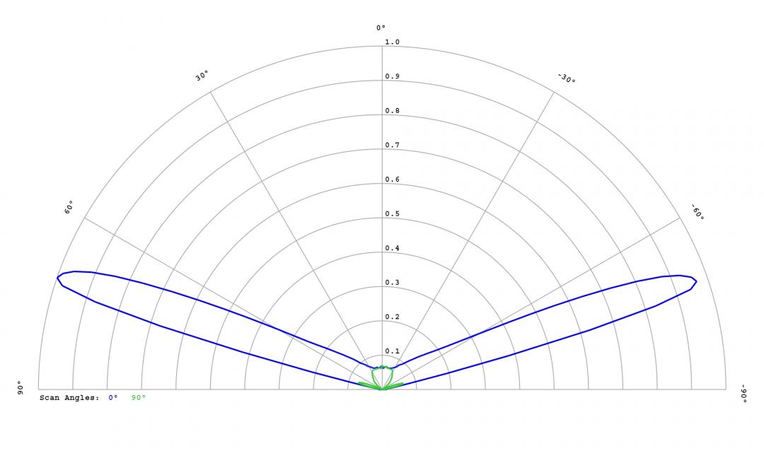 Carclo Optics - 12764 Luminus_SST-10_B_B130 - Cross section image