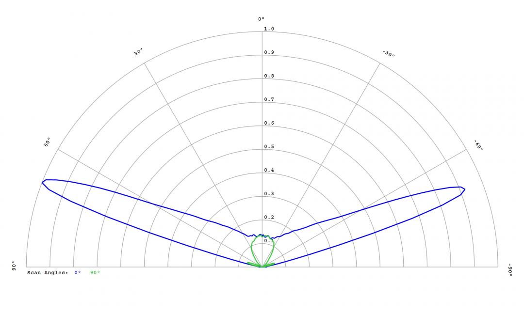 Carclo Optics - 12764 Luminus_SST-10_B_B90 - cross section image
