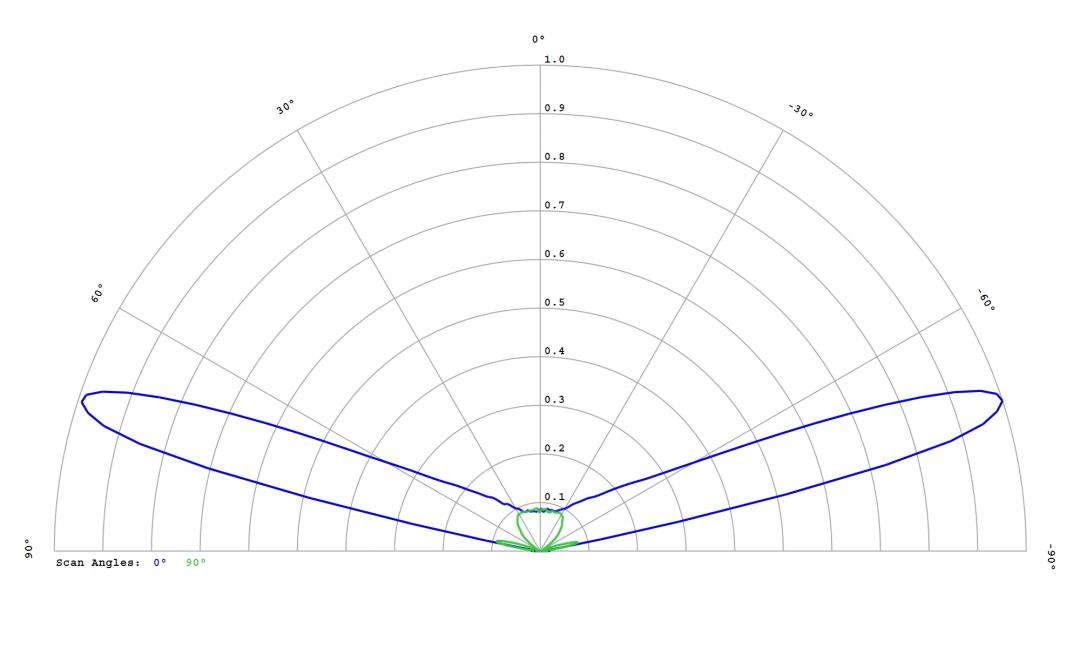 Carclo Optics – 12764 Luminus_SST-10_DR_B130- Cross section – image