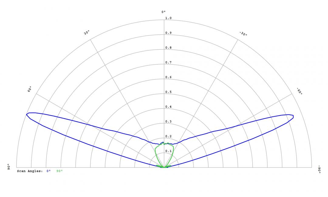 Carclo Optics – 12764 Luminus_SST-10_DR_B90 - Cross section image
