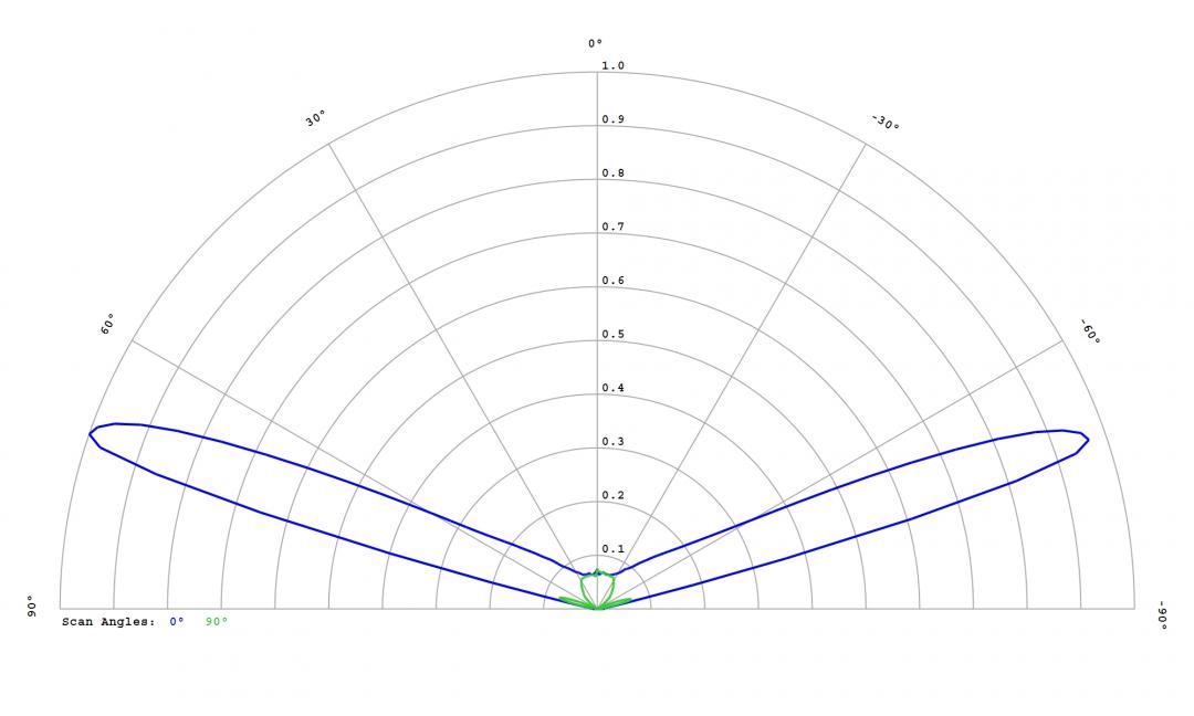Carclo Optics - 12764 Luminus_SST-10_G_B130 - cross section - image