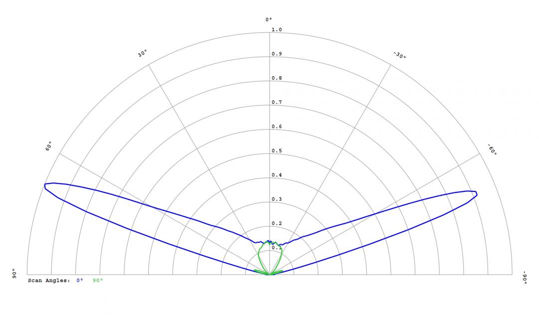Carclo Optics - 12764  Luminus_SST-10_G_B90- Cross section - image