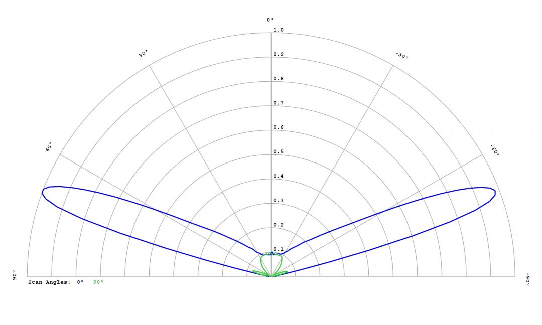 Carclo Optics – 12764 - Luxeon_SST_20_W_cross vertical section